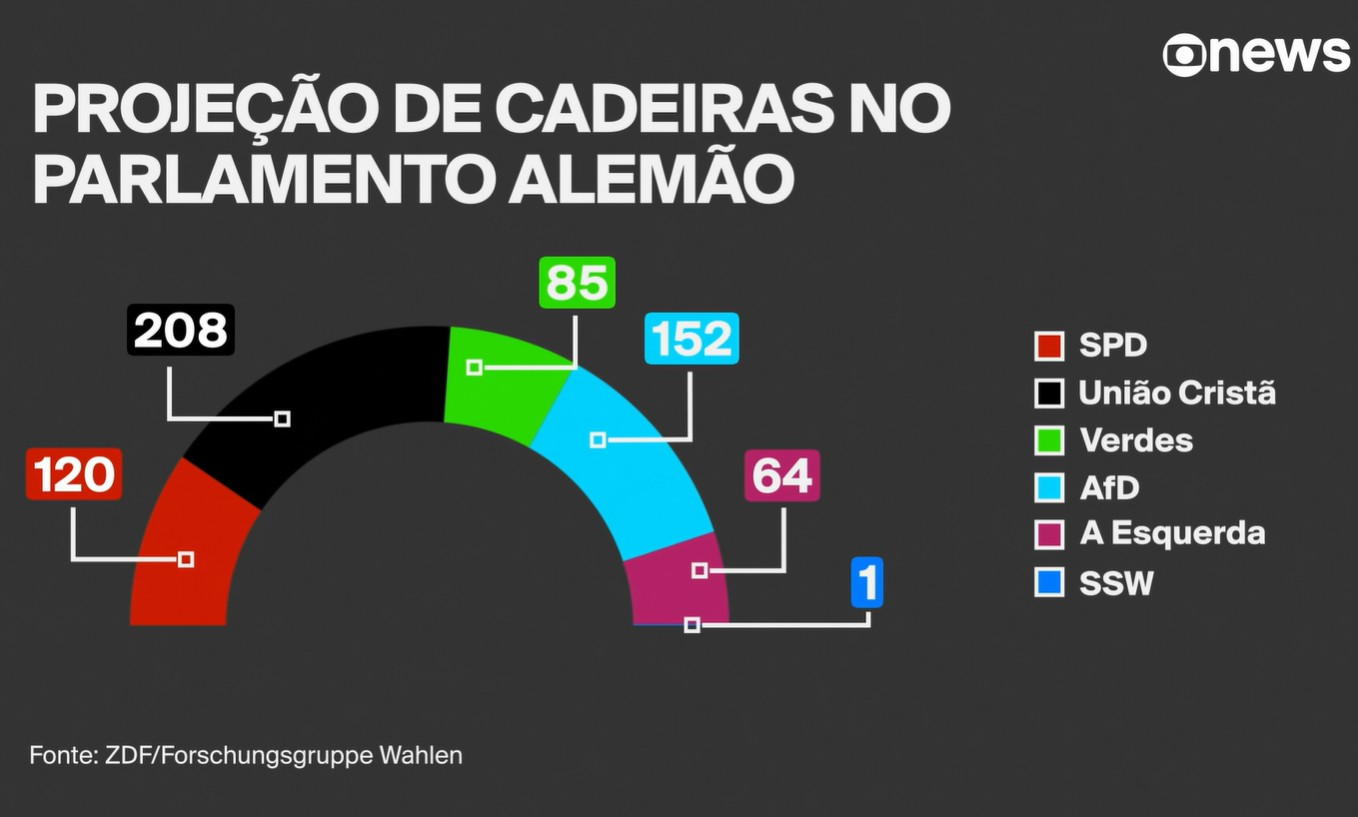 3 razões por que direita radical alcançou melhor resultado eleitoral na Alemanha desde a 2ª Guerra